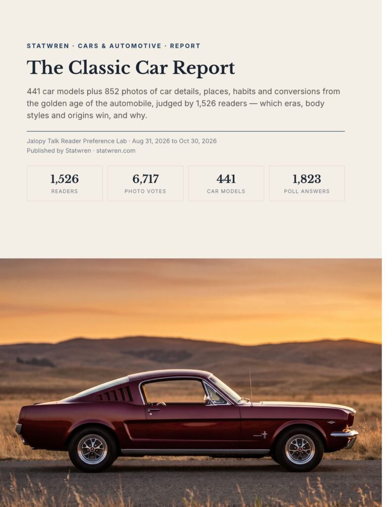 Cover of The Classic Car Report