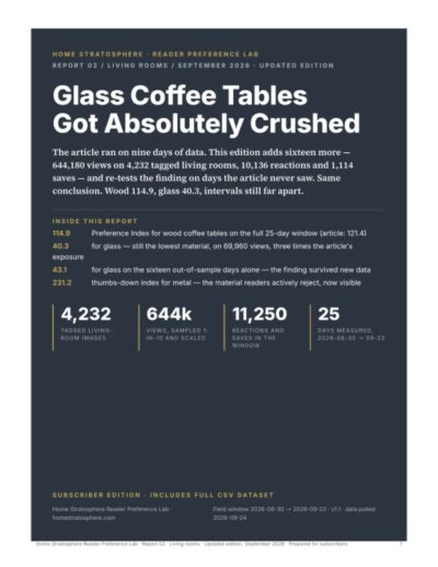 Cover of the coffee table preference index