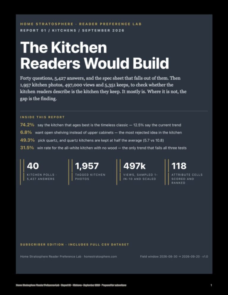 Cover of the Statwren kitchen preference report