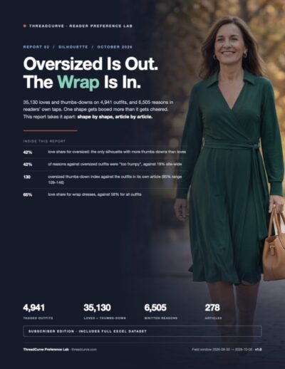 Cover of the Oversized vs Wrap silhouette report