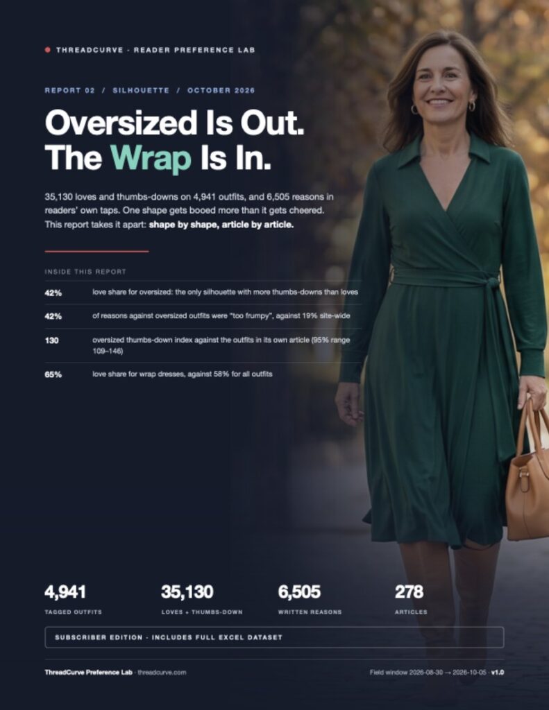 Cover of the Oversized vs Wrap silhouette report