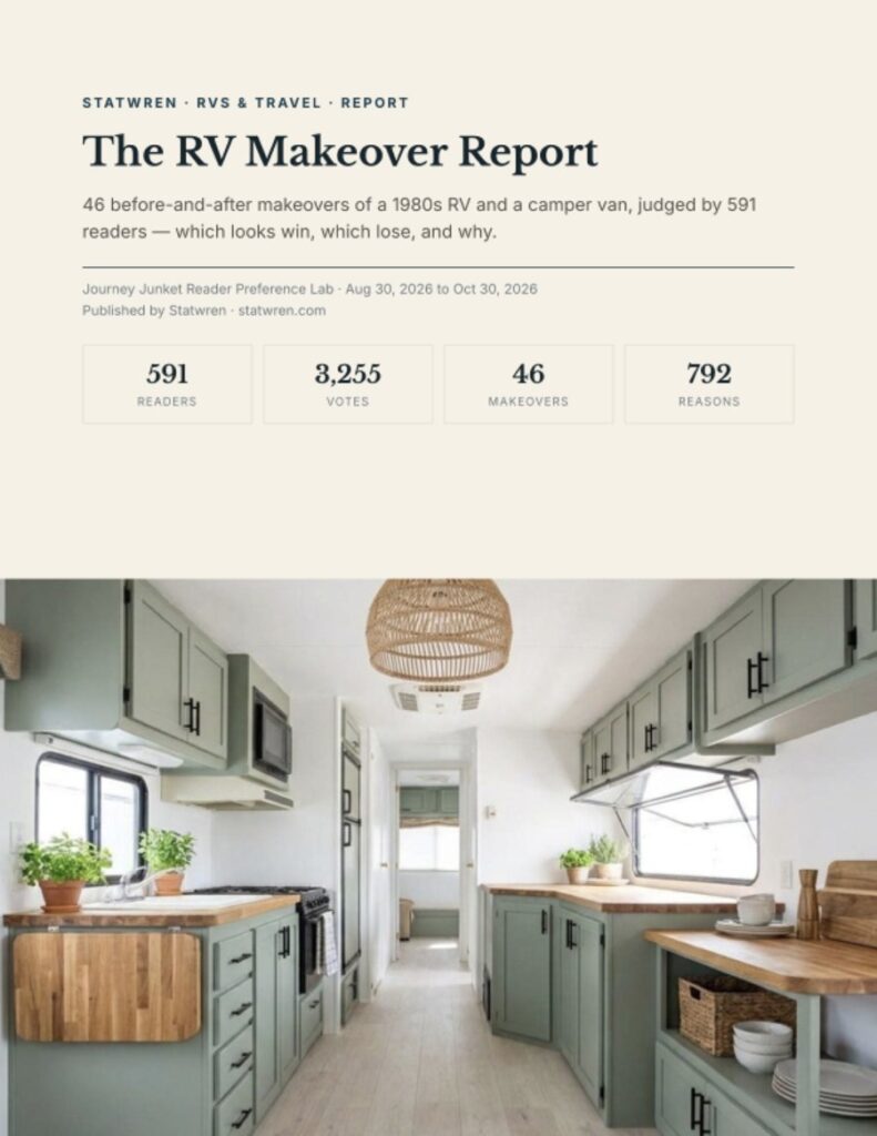 Cover of The RV Makeover Report